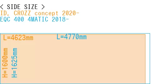 #ID. CROZZ concept 2020- + EQC 400 4MATIC 2018-